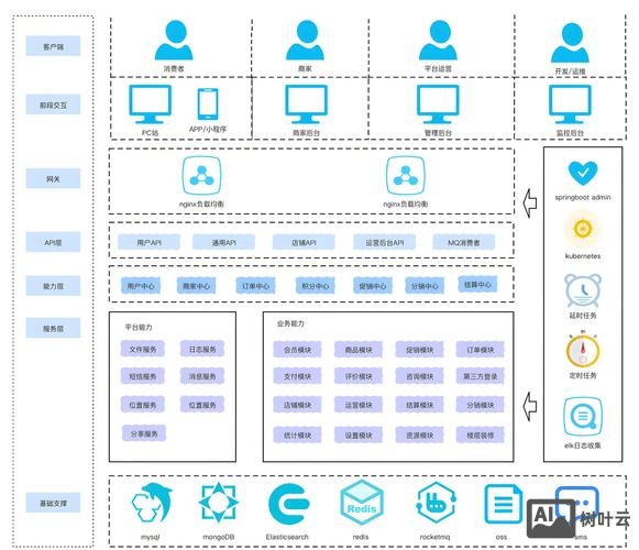 搭建网站内链系统