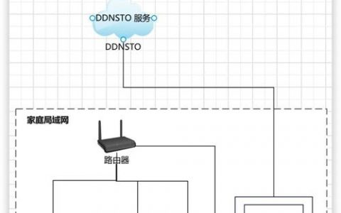搭建网站内链系统