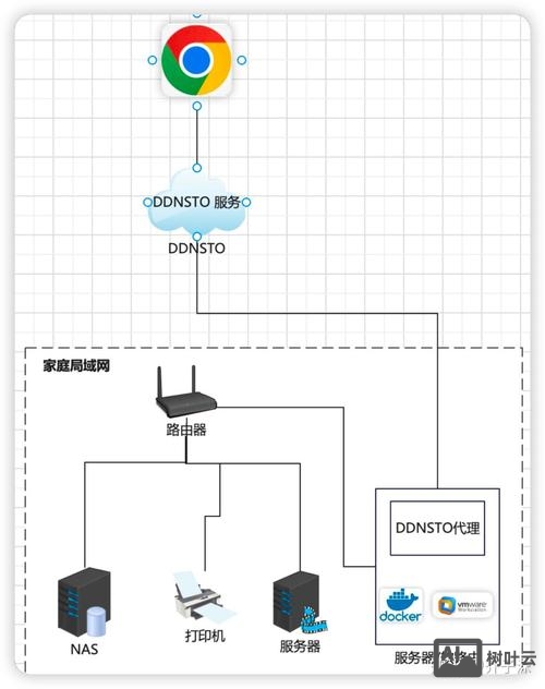 搭建网站内链系统