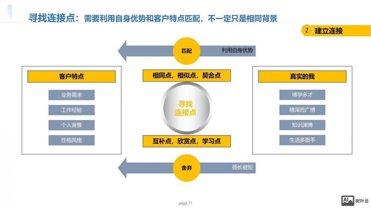 如何组建网络营销工作室