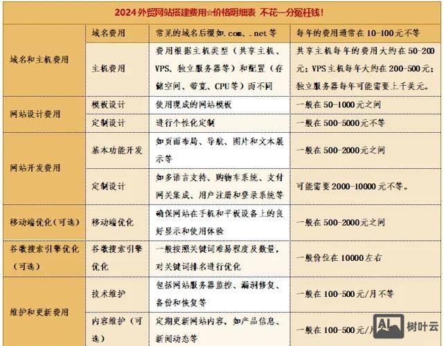 搭建网站有费用吗