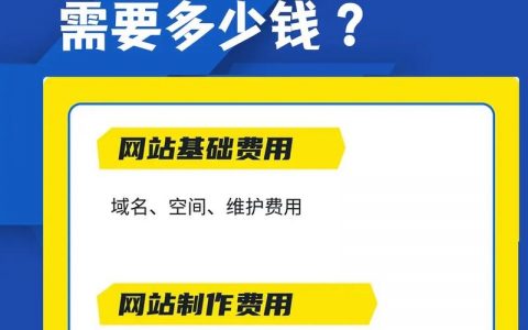 搭建网站有费用吗