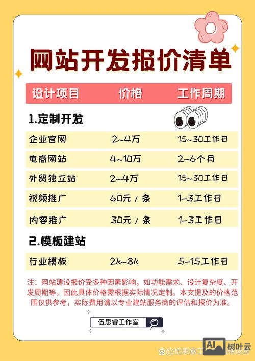 网站搭建一年多少