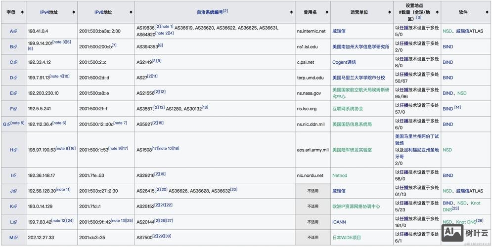 如何建一个网站服务器