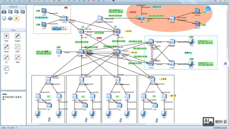 天网网络是怎么搭建的