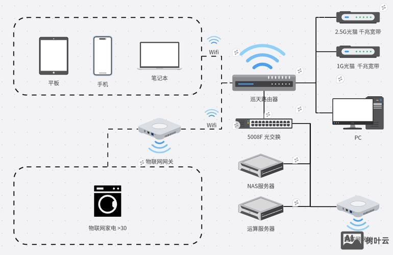 天网网络是怎么搭建的