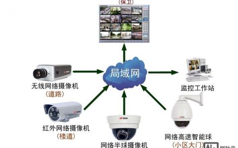 天网网络是怎么搭建的