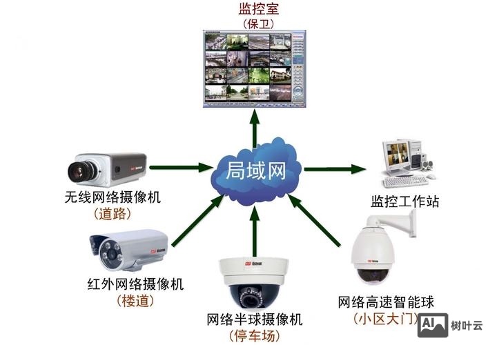 天网网络是怎么搭建的