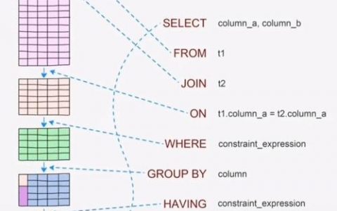 sql 如何取字段中的中间数字