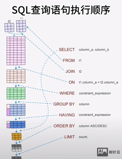 sql 如何取字段中的中间数字