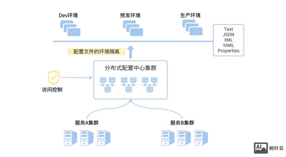 网站搭建与服务器配置