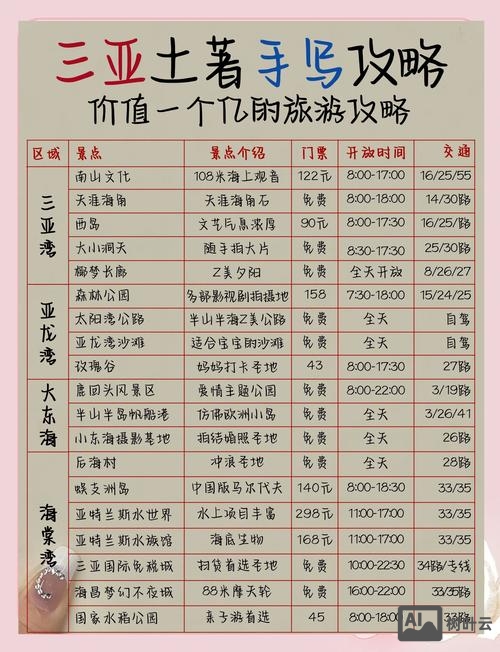 三亚小程序搭建价格