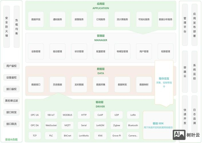 搭建网上平台框架设计