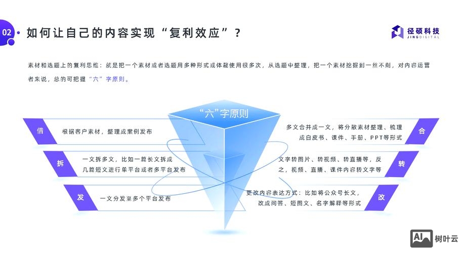b2b平台搭建方案