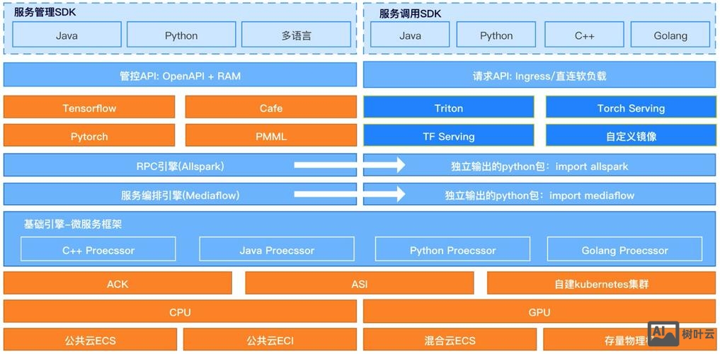阿里云esc服务器搭建