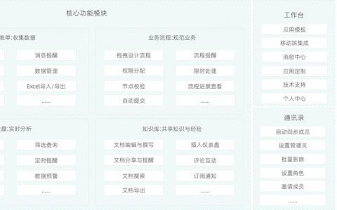 简道云搭建电商erp