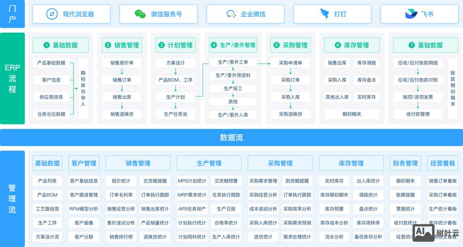 简道云搭建电商erp
