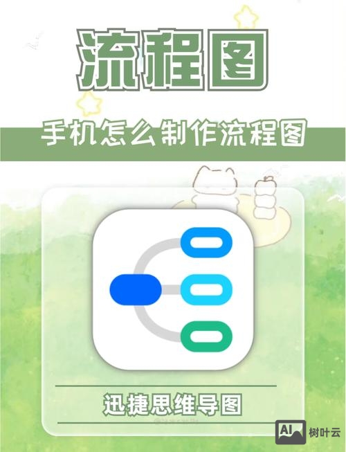 怎样制作电商手机app如何形成的