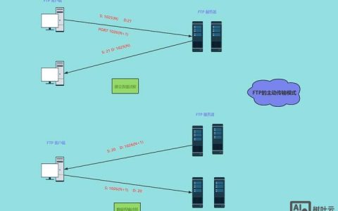 酷盾安全服务器如何获取ftp密码