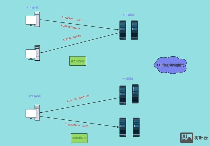 酷盾安全服务器如何获取ftp密码