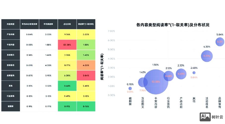b2b网站搭建过程