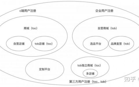 b2b网站搭建过程