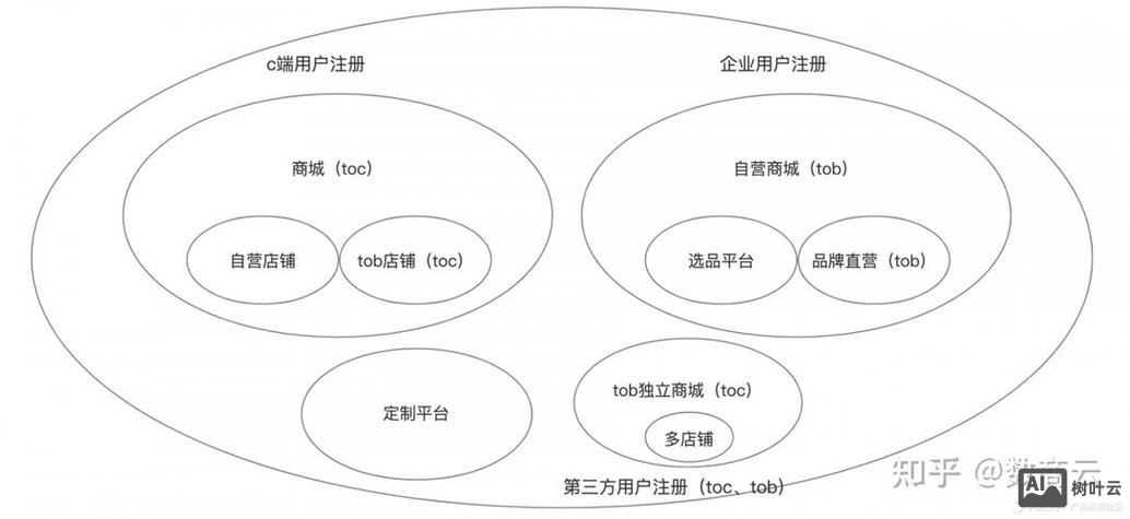 b2b网站搭建过程