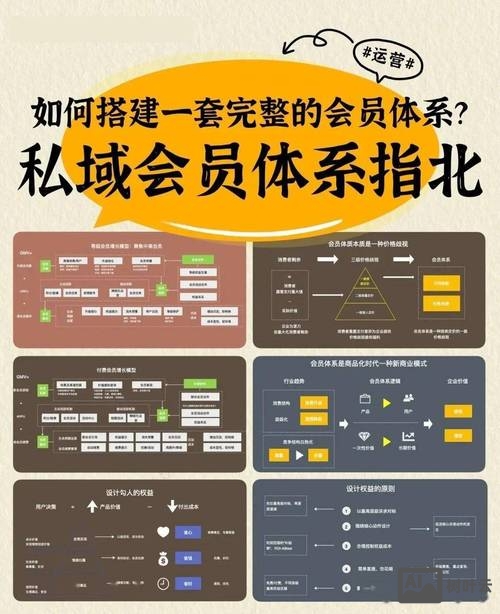 协会会员系统的搭建