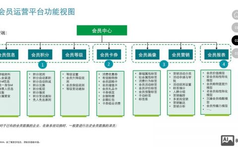 协会会员系统的搭建