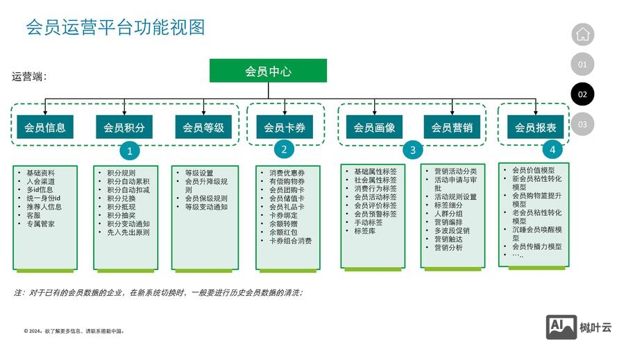 协会会员系统的搭建