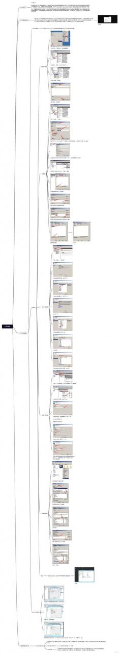 酷盾安全服务器搭建博客