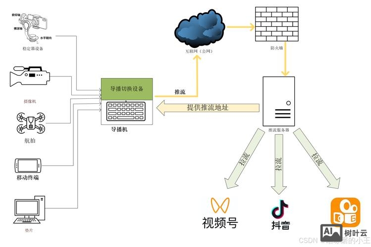 酷盾安全服务器搭建博客