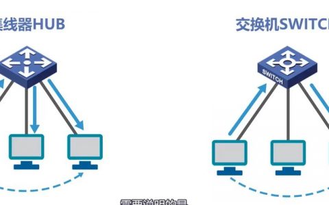 搭建网站内链系统