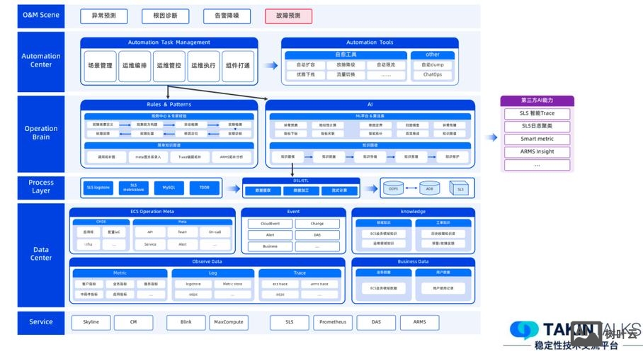 阿里云服务器ecs搭建
