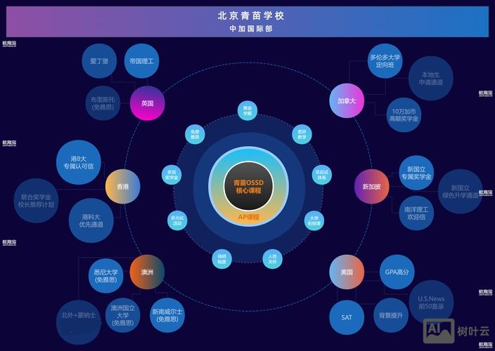 智课云在线网校搭建