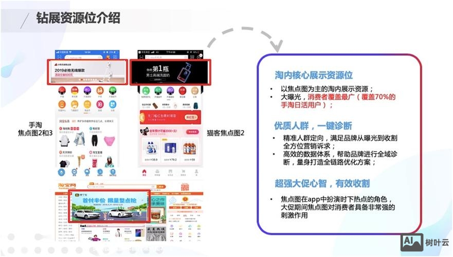钻展如何能上手淘首焦