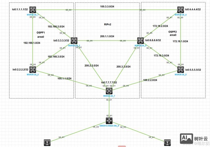 ftp服务器搭建设计