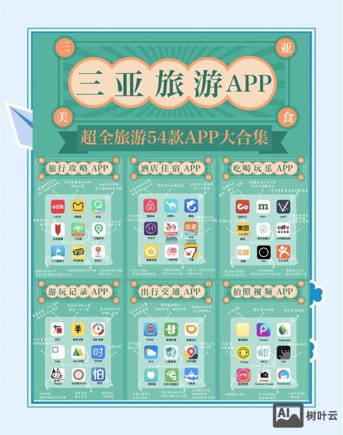 三亚微信平台搭建