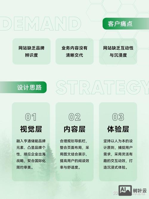 搭建网站 在线浏览功能