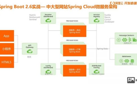 阿里云电商平台搭建方案