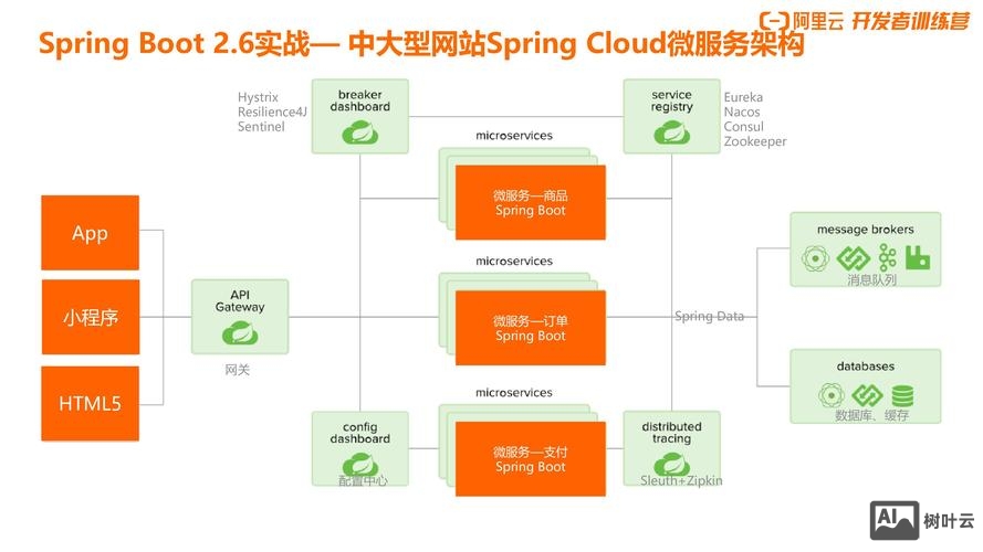 阿里云电商平台搭建方案