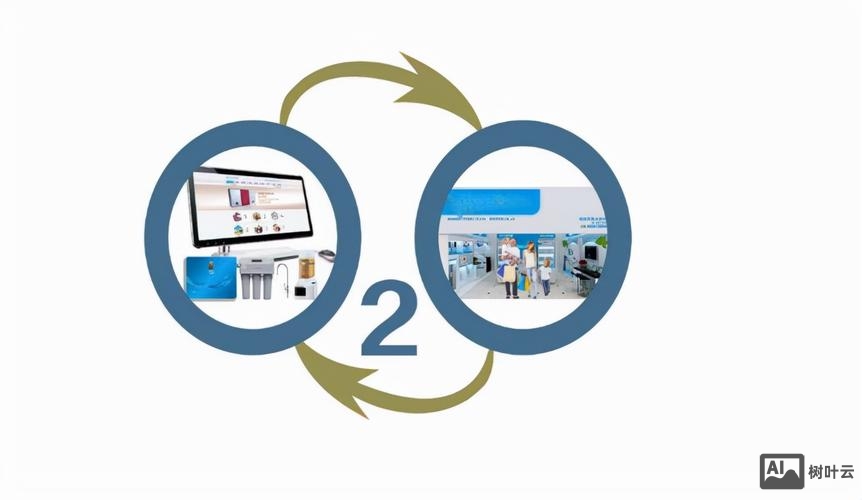 广州o2o系统搭建