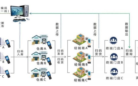 广州o2o系统搭建