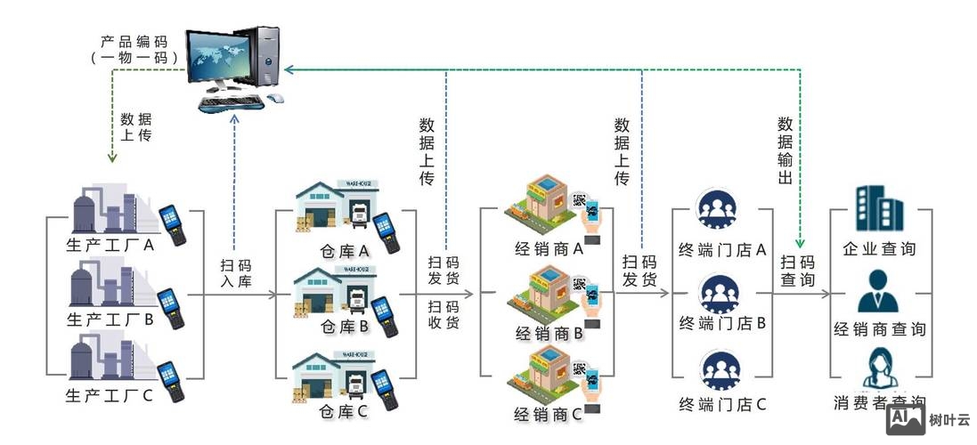 广州o2o系统搭建
