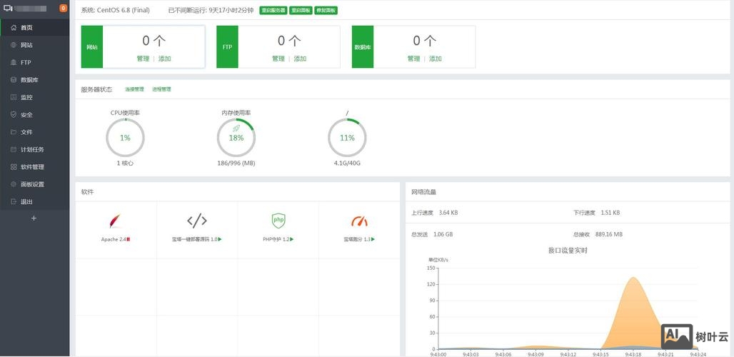 织梦宝塔搭建网站