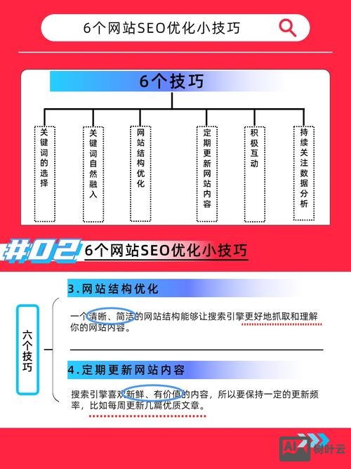 如何去优化一个新的网站