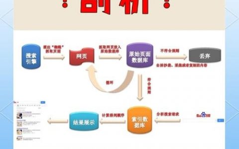 如何做智能的搜索引擎