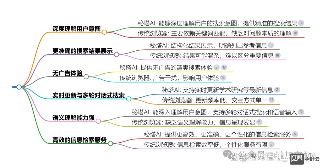 如何做智能的搜索引擎