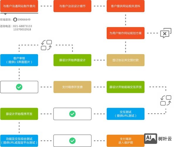 如何搭建网站基本框架