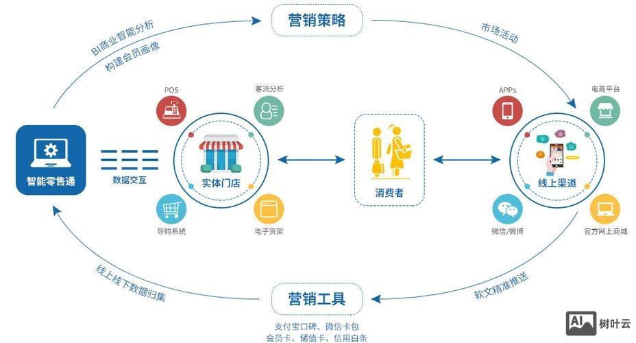 广州o2o系统搭建